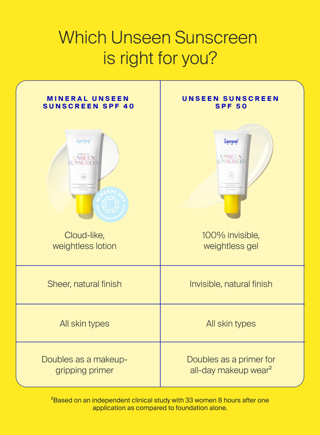 Mineral Unseen Sunscreen SPF 40