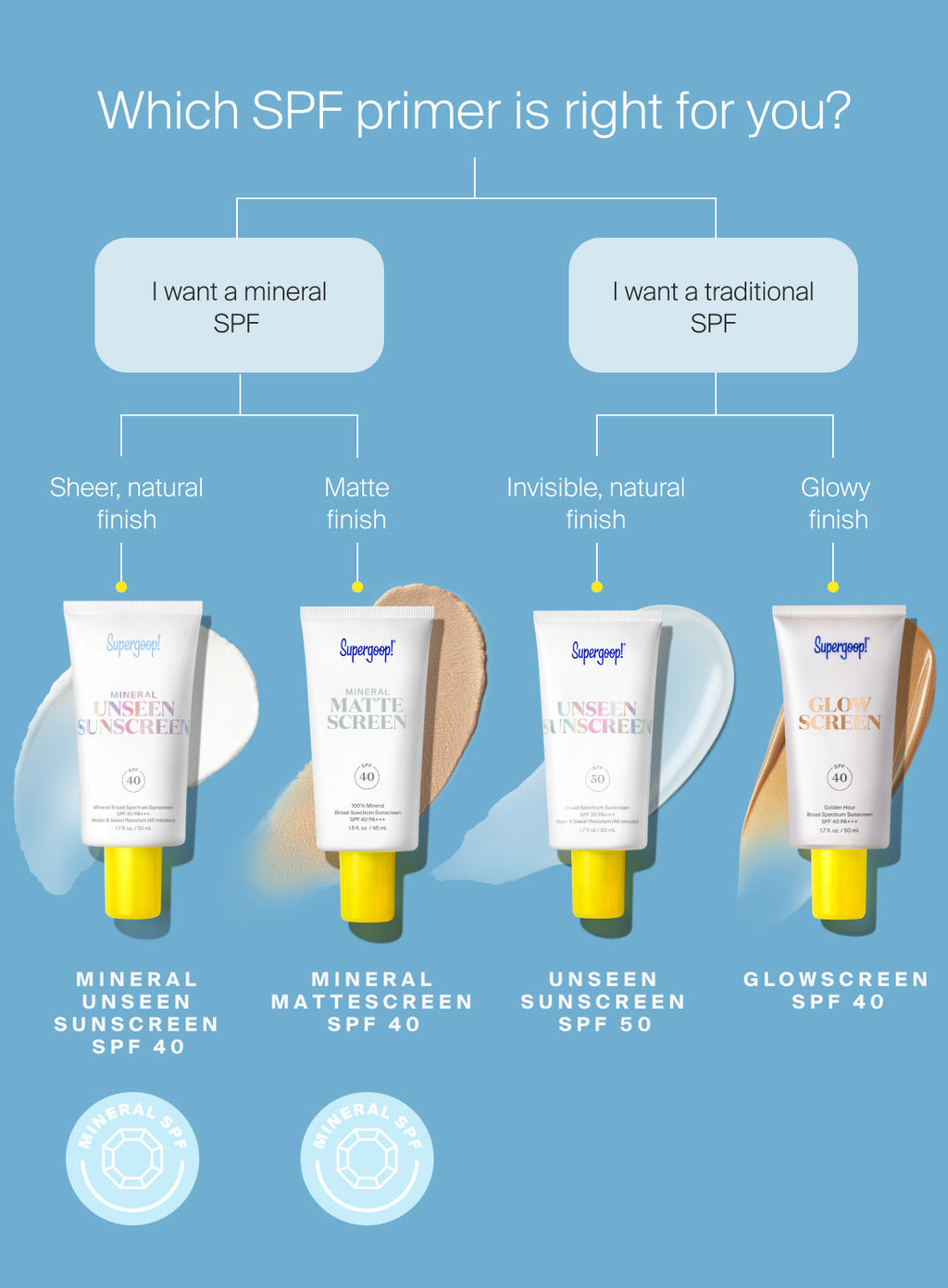 Mineral Mattescreen SPF 40